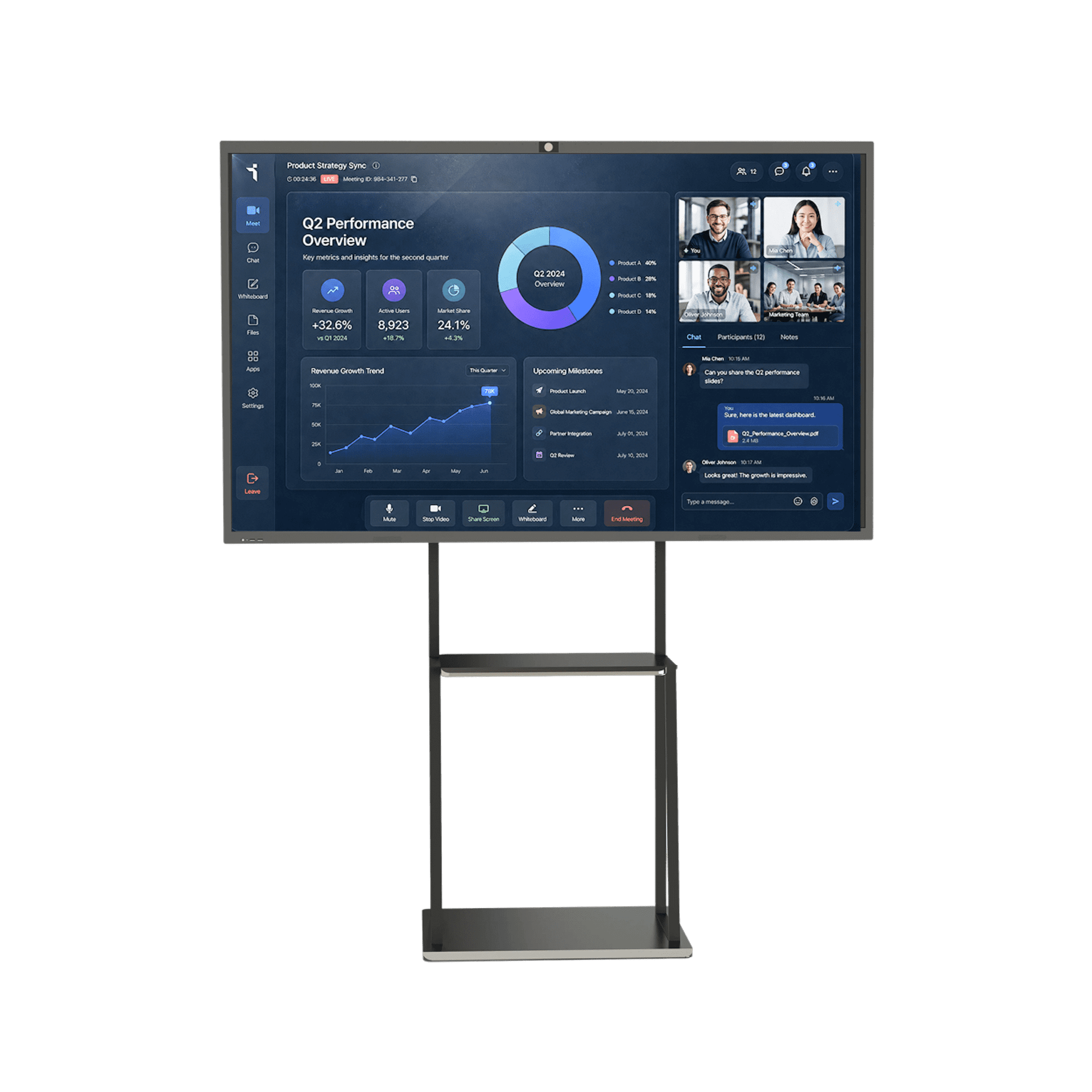 Smart Interactive Display